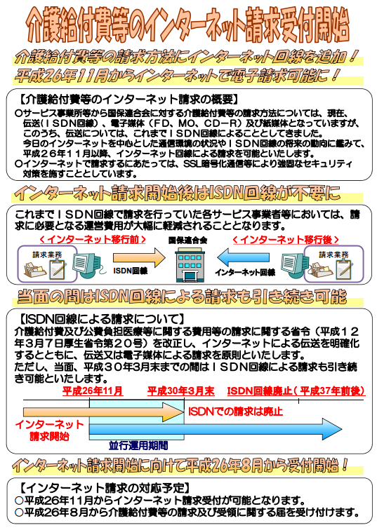 介護給付費等のインターネット請求受付開始