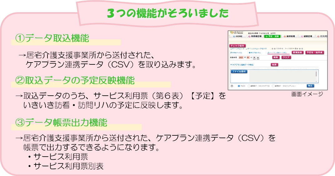 ケアプランデータ連携システムの3つの機能